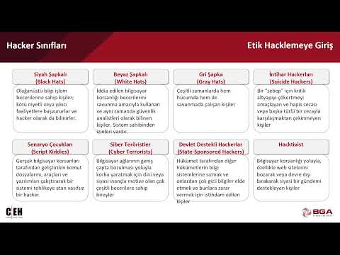 Etik Hacklemeye Giriş