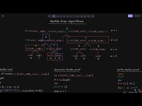 Merkle Tree Algorithms