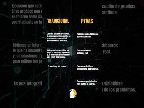Del Pentesting tradicional al PtaaS #shorts #ciberseguridad