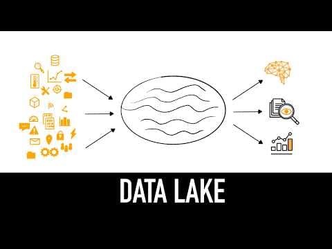 Data Lake : comprendre l'essentiel en 3 minutes