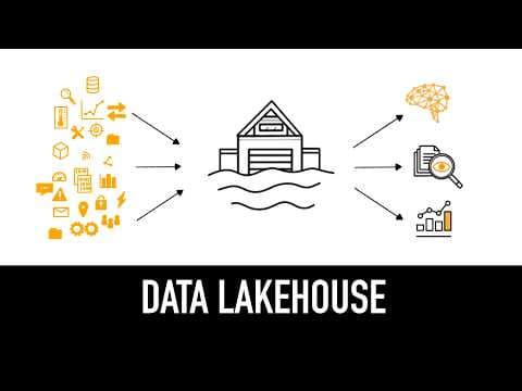 Data Lakehouse : comprendre l'essentiel en 5 minutes