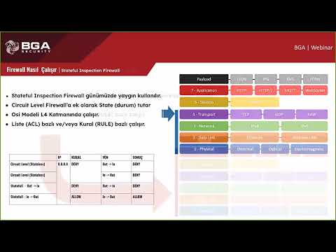 SOC Analist Serisi: WAF/IPS/Firewall Cihazlarının Çalışma Mantığı Ve Log Analizi