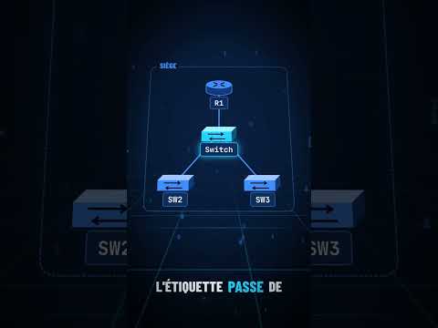 Ta première vraie commande Cisco : hostname #CCNA