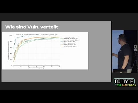 DO_BYTE 2026 - Unpack you a Docker for a great good