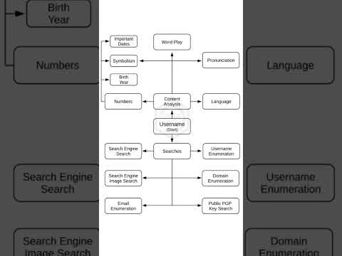 Username #OSINT Cheat Sheet