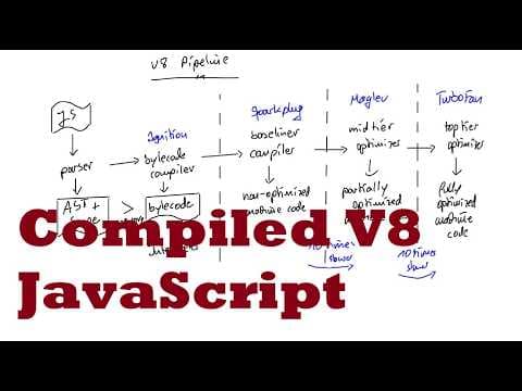 Theory Compiled JavaScript - V8 compilation pipeline and Bytenode