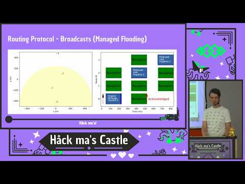 hackmas2026 - What is Meshtastic?