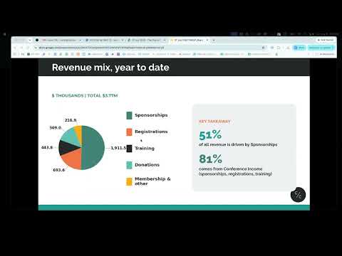 OWASP Board Finance Summary - July 2026