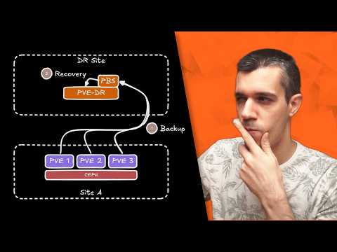 Il mio Disaster Recovery REMOTO da 50€/mese. Idea geniale o Vaccata?